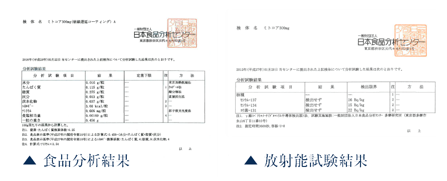ミトコア300mgの食品分析、放射能試験