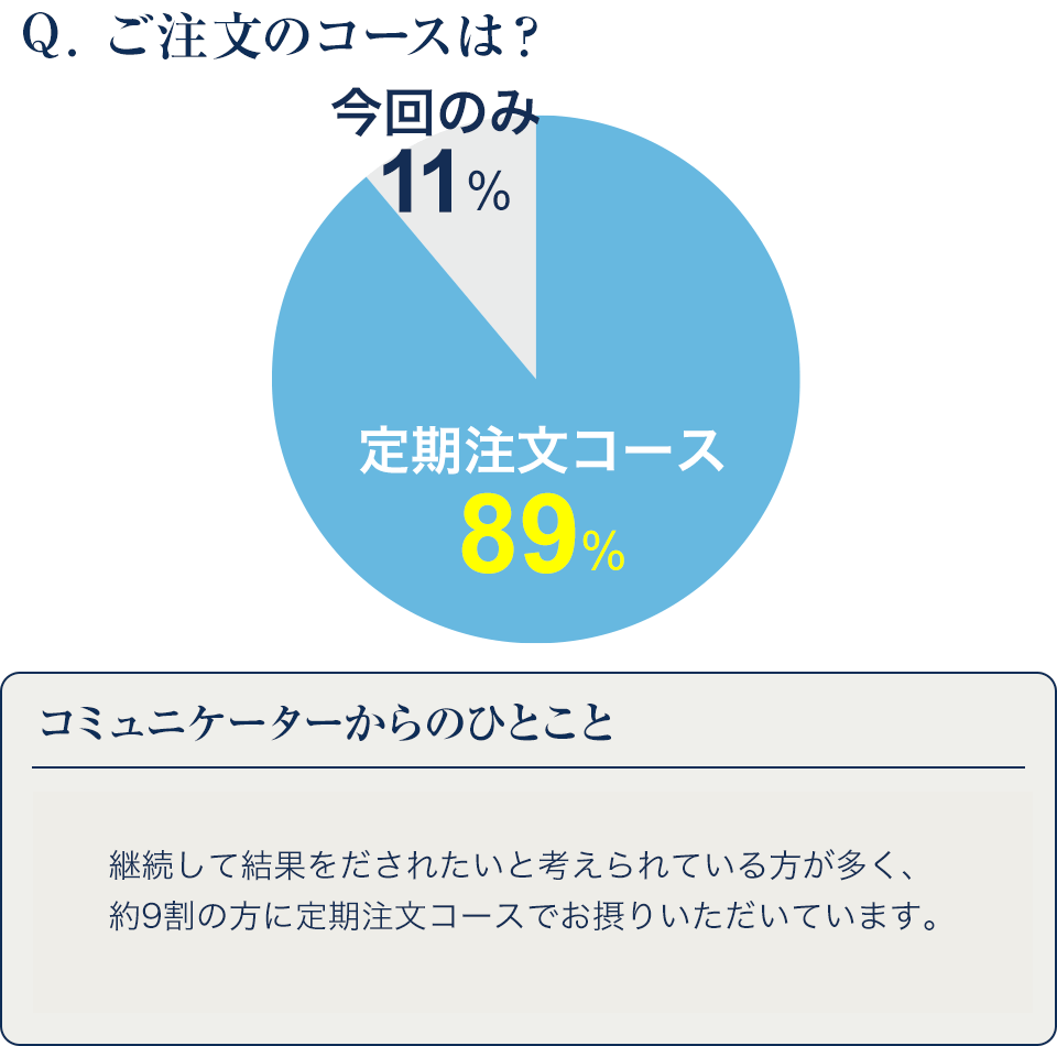 ご注文のコースは？