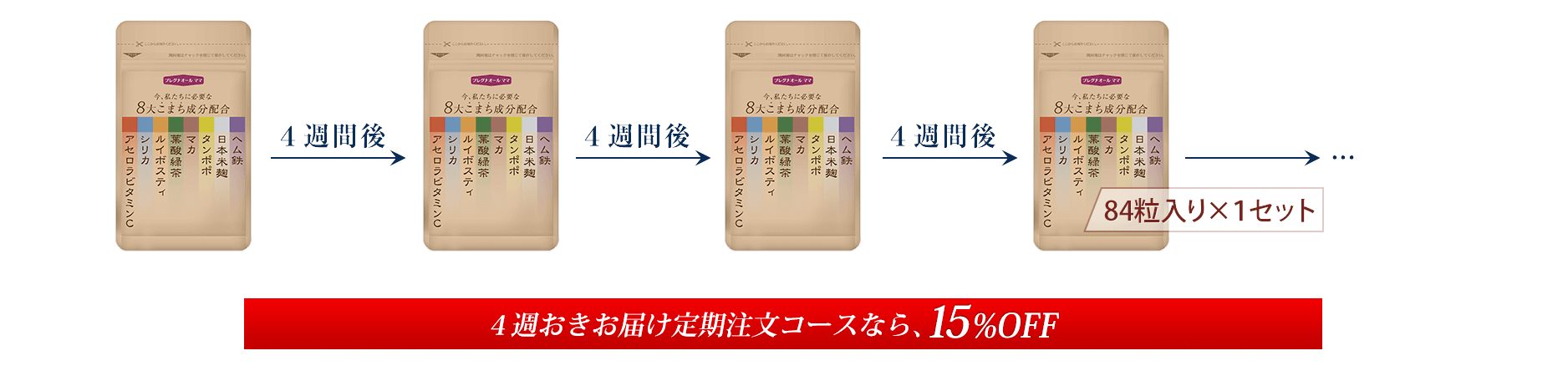 ４週おきお届け定期注文コース