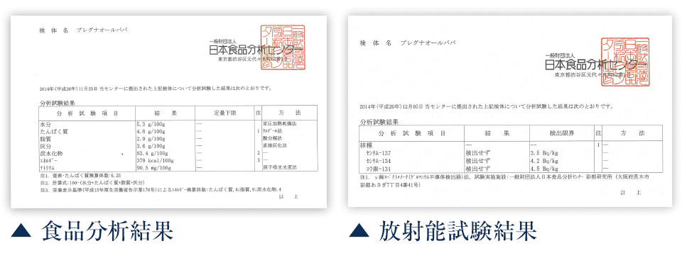 プレグナオールパパの食品分析、放射能試験