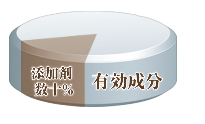 サプリメント添加剤グラフ