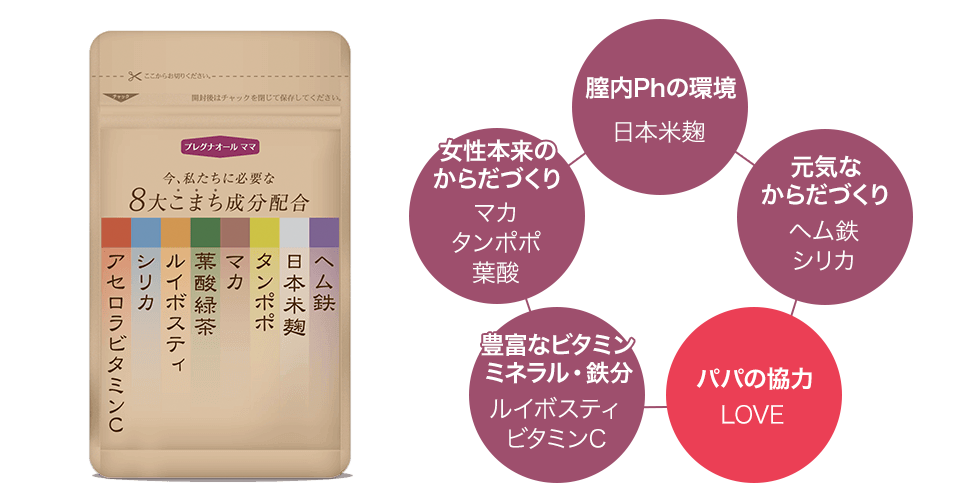 プレグナオールママ